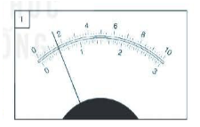 Hình 25.6 (1, 2, 3, 4