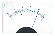 b) Hình 25.6 (2) Thang đo Giá trị cường độ dòng điện 100 mA 82 mA 3 mA 2,45 mA 30 mA 24,5 mA