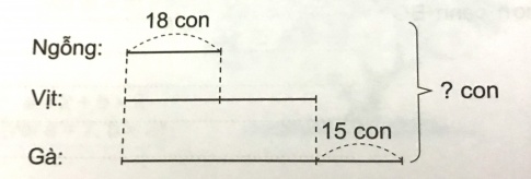 Đặt đề toán theo tóm tắt sau rồi giải