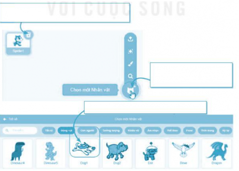 Điền vào chỗ trống các bước thực hiện ở Câu 2 vào các ô trống trong hình sau đây cho phù hợp.