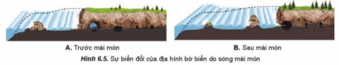 Giải bài 6 Ngoại lực và tác động của ngoại lực đến địa hình bề mặt Trái Đất