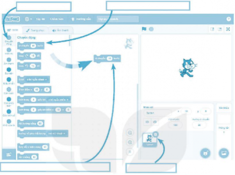  Em hãy điền các bước thực hiện ở Câu 2 vào các ô trống trong hình sau cho phù hợp.