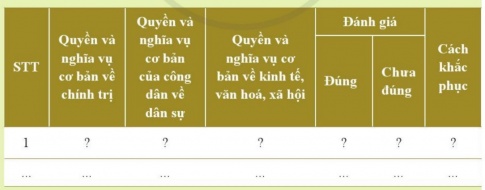 Giải bài 16 Hiến pháp nước Cộng hòa xã hội chủ nghĩa Việt Nam về quyền con người, quyền và nghĩa vụ cơ bản của công dân