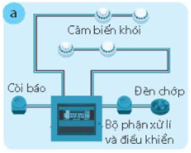  Hãy điền các thông tin tương ứng với mạch điện điều khiển ứng dụng trong thực tế vào Bảng 14.1 dưới đây.