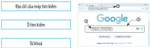 Đánh dấu √ vào ô trống dưới đáp án đúng.