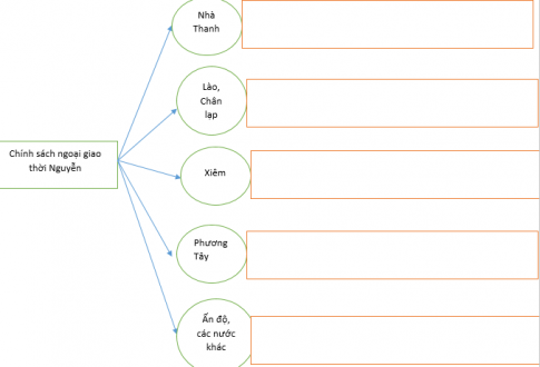 2.Chính sách ngoại giao