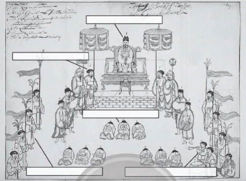 Câu 3. Quan sát các hình 4.1, 4.2 em hãy 1.Điền các từ hoặc cụm từ đã cho dưới đây vào ô trống trong hai bức hình cho phù hợp Vua lê Chúa Trịnh Các vị quan Quân túc vệ trong phiên gác Quân lính Đội tấu nhạc Người hầu 2. Em cho biết quyền lực thực sự của chính quyền Đàng ngoài thuộc về “cung vua” hay “phủ chúa”. Chi tiết nào trong bức tranh thể hiện điều đó?Tại sao?