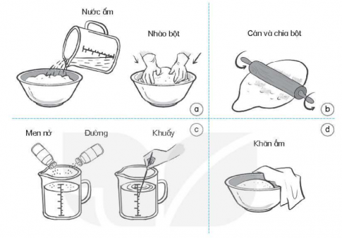 Quan sát các hình dưới và sắp xếp theo thứ tự đúng các bước của “Quy trình ủ bột bánh mì”. Viết sắp xếp của em vào chỗ (...) ở dưới.