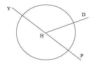 Em hãy tô màu miếng bánh mà Linh đã lấy