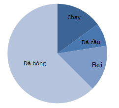 Ôn tập về biểu đồ - sách giáo khoa (SGK) toán lớp 5 trang 173