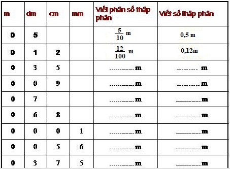 Giải câu 3 bài Khái niệm số thập phân - toán lớp 5 trang 35