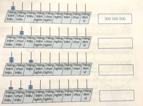 Viết số thích hợp vào chỗ trống