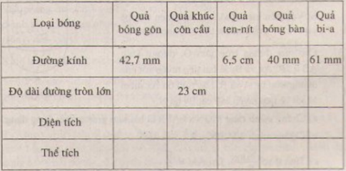 Hình cầu - Diện tích mặt cầu và thể tích hình cầu