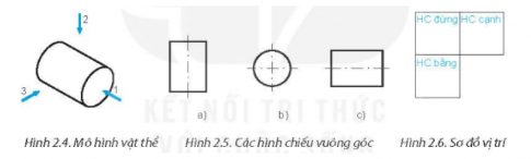 Các hướng chiếu 1, 2, 3 tương ứng trên Hình 24 là hướng chiếu đứng, bằng và cạnh.