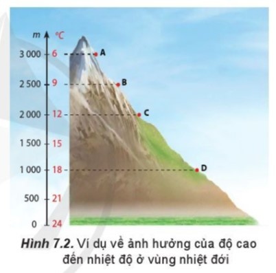 Giải bài 7 Khí quyển. Nhiệt độ không khí