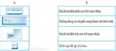 Hãy nối mỗi phím ở cột A với một chức năng tương ứng ở cột B.