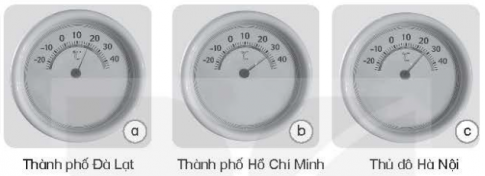 Hình dưới cho biết kết quả đo nhiệt độ trong nhà ở ba địa điểm khác nhau. Đọc nhiệt độ và cho biết nơi nào lạnh nhất, nơi nào nóng nhất?