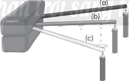 Khi nung nóng đầu của một thanh gỗ (a), một thanh sắt (b) và một thanh nhựa (c) (trên thân mỗi thanh có sáp nến) thì sáp nến sẽ nhỏ xuống từ thanh nào trước nhất? Vì sao?