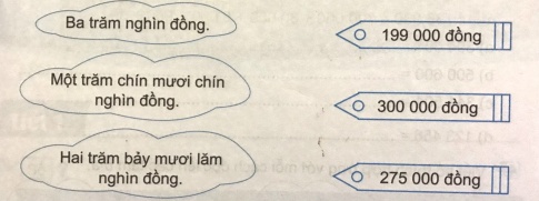 Nối các bóng nói với thẻ giá thích hợp