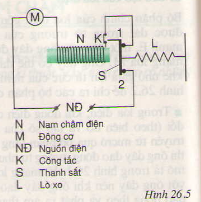 Ứng dụng của nam châm