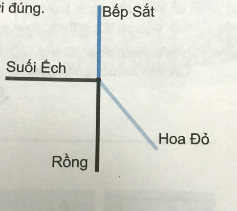 Vậy em út đi đến vương quốc nào?