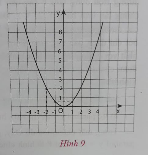 Giải câu 5 trang 33 sách toán VNEN lớp 9 tập 2