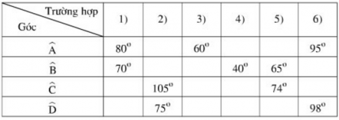  Tứ giác nội tiếp