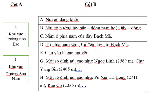 Ghép ý ở cột A với các ý ở cột B sao cho đúng với đặc điểm địa hình của khu vực Trường Sơn Bắc và Trường Sơn Nam.