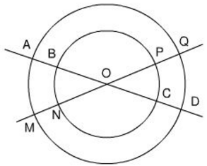  Góc ở tâm - Số đo cung
