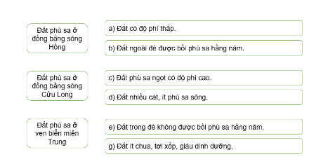 Câu 8. Ghép các ô bên trái với các ô bên phải cho phù hợp về đặc điểm của đất phù sa.