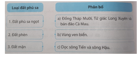 Câu 8. Ghép các ô bên trái với các ô bên phải cho phù hợp về đặc điểm của đất phù sa.