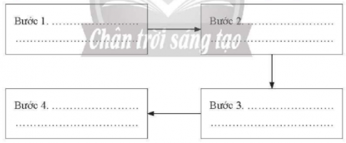 Hãy điền tên các bước đọc bản vẽ chi tiết vào chỗ (...) cho phù hợp.