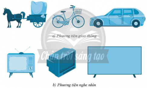 Hãy mô tả sự phát triển của công nghệ thể hiện qua các sản phẩm trong các hình dưới đây.