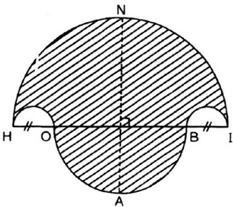 Diện tích hình tròn, hình quạt tròn