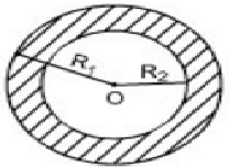 Diện tích hình tròn, hình quạt tròn