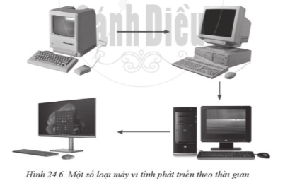Quan sát hình 24,6 và thu thập thêm thông tin, hãy nhận xét về sự thay đổi của ngành công nghiệp điện từ - tin học.