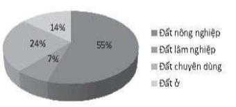 Nhập dữ liệu, thực hiện định dạng để có bảng tính như ở Hình 4.