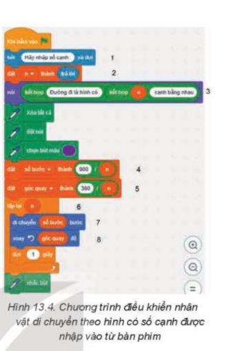 Giải tin học lớp 8 Kết nối bài 13 Biểu diễn dữ liệu