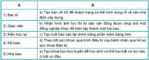 Giải tin học lớp 8 Kết nối bài 16 Tin học với nghề nghiệp