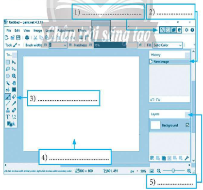 a) Hộp Tools (công cụ); b) Vùng làm việc; c) Ẩn, hiện các hộp thoại; d) Hộp Layers (lớp); e) Hộp History (lịch sử theo tác).