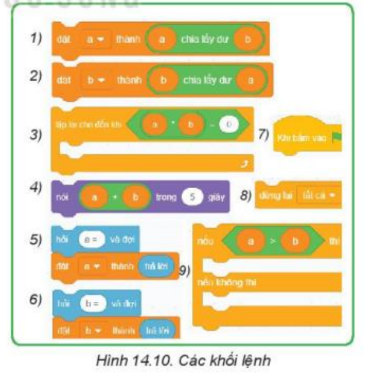 Giải tin học lớp 8 Kết nối bài 14 Cấu trúc điều khiển