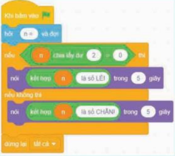 Giải tin học lớp 8 Kết nối bài 15 Gỡ lỗi
