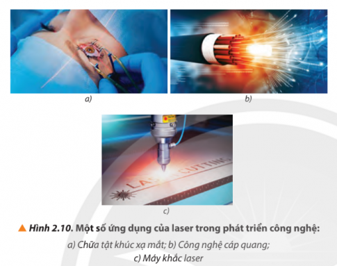 Quan sát Hình 2.10, tìm hiểu và trình bày sơ lược những hiểu biết của em về sự phát triển của một trong những công nghệ được giới thiệu.