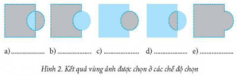 Giả sử sau khi đã chọn vùng ảnh hình vuông, ta thực hiện chọn vùng ảnh hình tròn và ở các chế độ chọn vùng ảnh khác nhau ta được các kết quả khác nhau như ở Hình 2. Hãy điền tên chế độ chọn vùng ảnh vào chỗ chấm cho phù hợp.