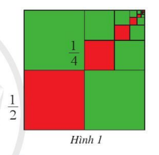 Giải khởi động trang 23 Chuyên đề toán lớp 10 cánh diều