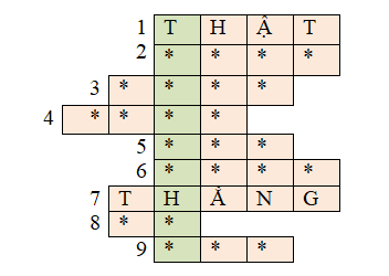 Dựa vào gợi ý, tìm chữ cái phù hợp với mỗi ô trống để hòan thành các từ theo từng dòng.