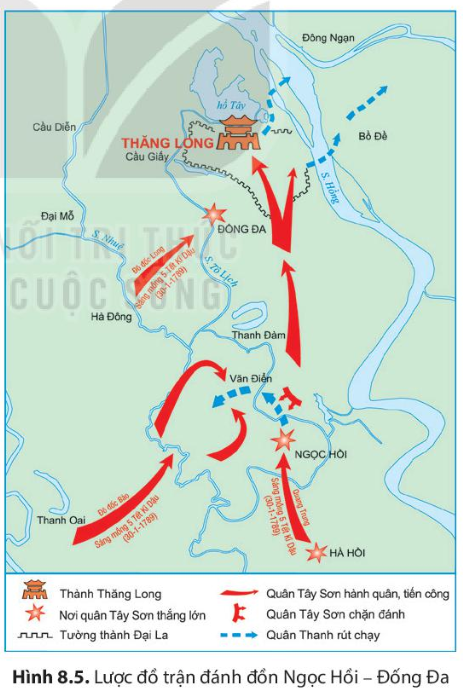 Khai thác hình 8.5, 8.6, hãy mô tả trận đại phá quân Thanh xâm lược năm 1789 của quân Tây Sơn.  