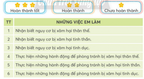 Tự đánh giá những việc em đã làm qua bảng sau