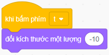 Hưng muốn lập trình để khi gõ phím ý thì nhân vật sẽ to lên, gõ phím n thì nhân vật sẽ nhỏ đi, gõ phím 0 thì nhân vật sẽ quay về kích thước ban đầu. Hãy chỉ cho Hưng những lệnh bị sai và cách sửa.