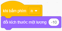 Hưng muốn lập trình để khi gõ phím ý thì nhân vật sẽ to lên, gõ phím n thì nhân vật sẽ nhỏ đi, gõ phím 0 thì nhân vật sẽ quay về kích thước ban đầu. Hãy chỉ cho Hưng những lệnh bị sai và cách sửa.